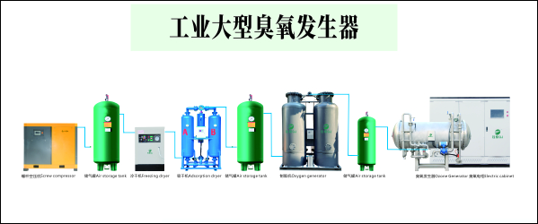 成套臭氧發(fā)生器